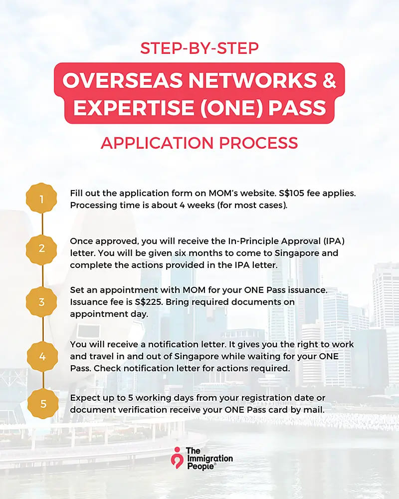 ONE Pass application step-by-step process