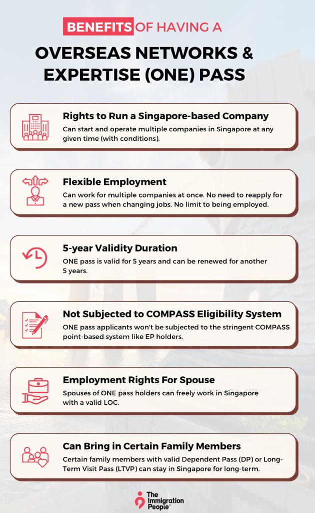 Benefits of the overseas networks & expertise pass Singapore